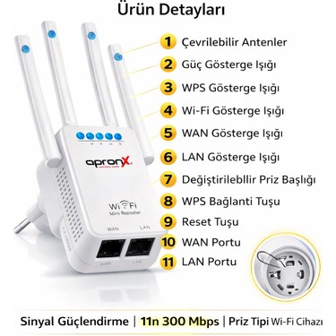 apronx apx-wr29q 300m Wireless-N Router